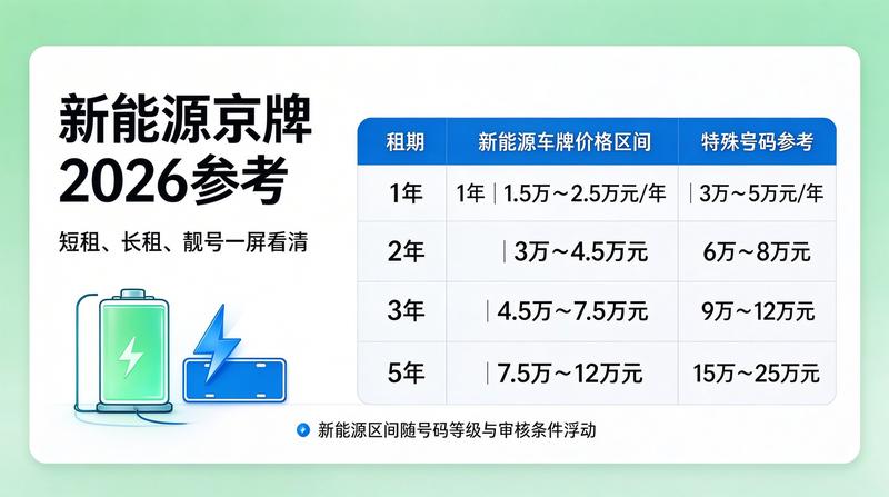 北京车牌指标租赁新规